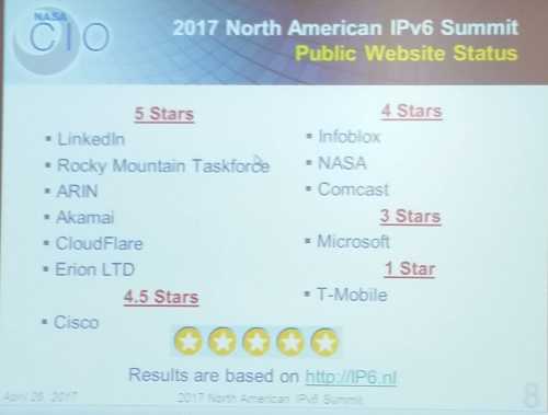 Erion IPv6 5 Stars