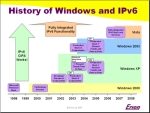 History of Windows and IPv6